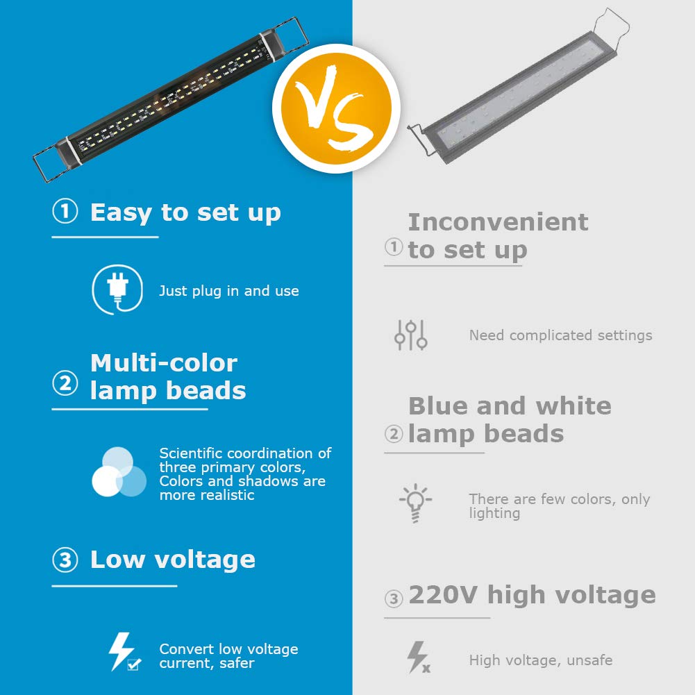 Oświetlenie LED do akwarium, lampa [pełne spektrum, czerwone, zielone, niebieskie, białe] z timerem, 10 poziomów jasności, ściemnianie, IP66, wodoszczelna