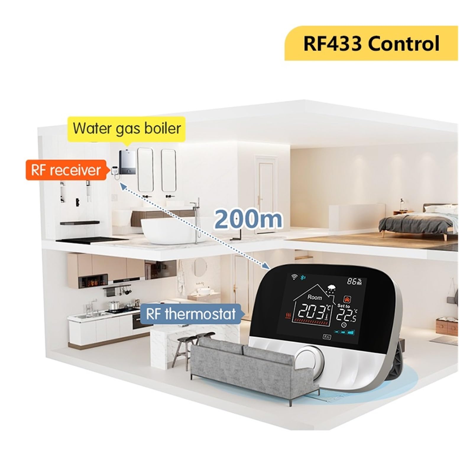 Termostato Inteligente WiFi Tuya For Caldera De Agua Y Gas RF433. Controlador Temperatura Inalámbrico con Receptor Voz For Enchufes Ahorra EnergíA Y Costes De CalefaccióN