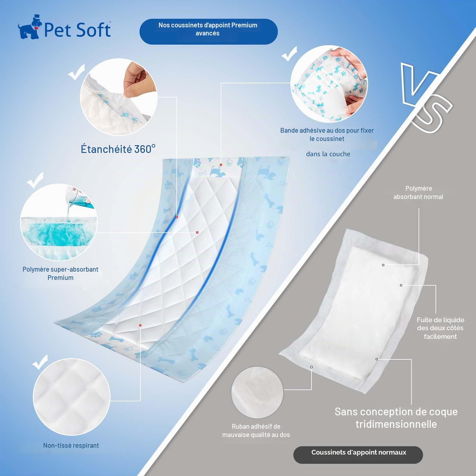 Pet Soft Lot de 100 doublures de Couches jetables pour Chiens mâles et Femelles avec Protection latérale Anti-Fuite, Inserts absorbants pour Couches pour Chiens (S-100)