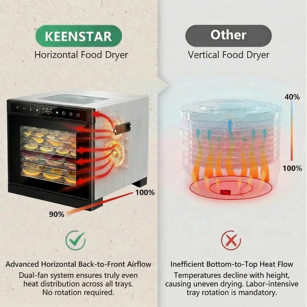 Deshidratador de alimentos con 6 bandejas espacio de secado de 3.6ft²Bandejas de acero inoxidable de 400W Secado rápido(86°F-194°F) Ideal para cecina,golosinas para perros,hierbas,carne,frutas