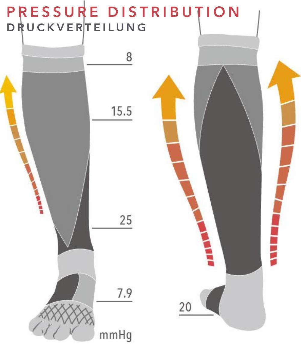 Knitido Asymmetric Compression TS 2.0, Sport-Kompressionsstrümpfe mit asymmetrischer Kompression