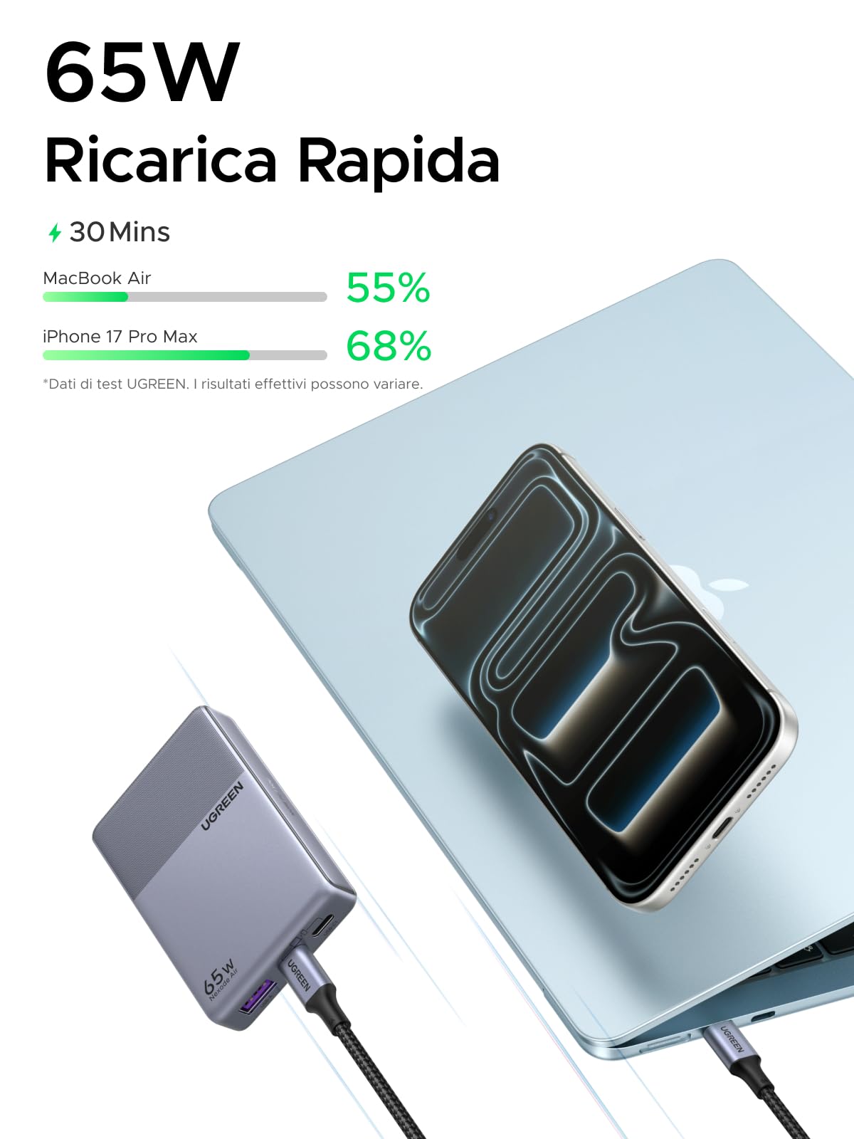 UGREEN Nexode Air 65W Caricatore Ultra Sottile Adattatore Caricabatteria | 3 Porte PD 3.0 PPS 25W Compatibile con iPhone 17 Pro Max Air 16 15 14 13 Galaxy S26 25 24 Pixel 10 Pro iPad Steam Deck