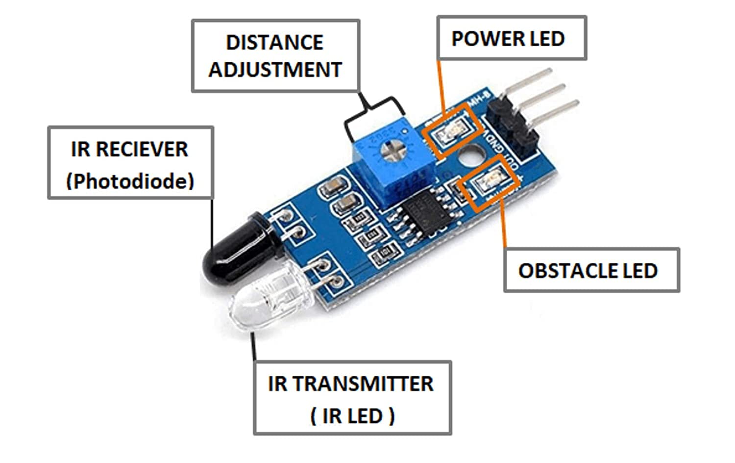 Ir Sensor Arduino 5-Pack IR Infrared Obstacle Avoidance Sensor Modules ...
