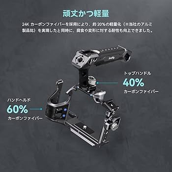 Amazon | SmallRig ソニー用ケージキット 【Alpha 7R V/Alpha 7