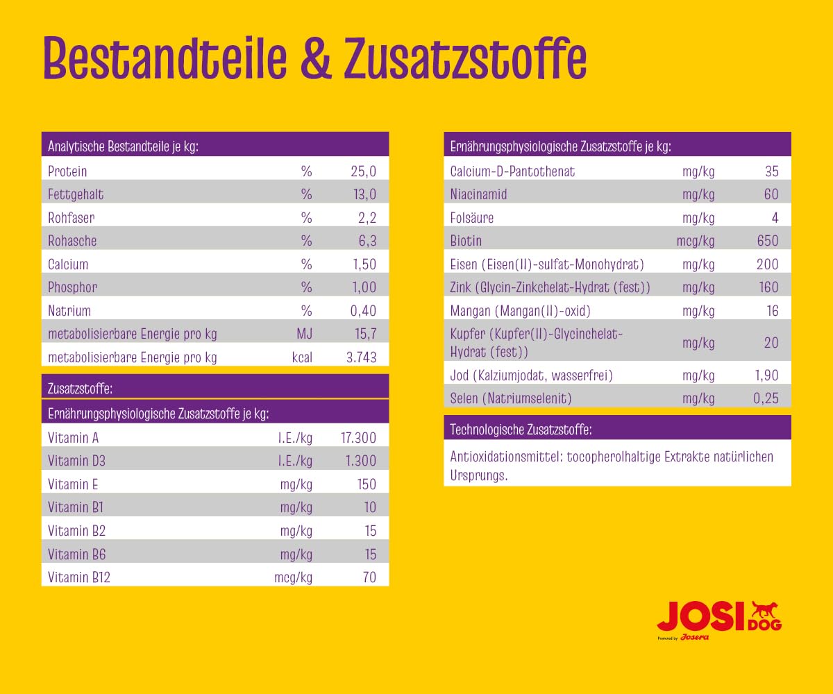 JosiDog Adult Sensitive (1 x 15 kg) | Karma dla psów wrażliwych, wyjątkowo wrażliwa i bezglutenowa | powered by JOSERA | sucha karma premium dla dorosłych, wrażliwych psów, 1 szt. w opakowaniu