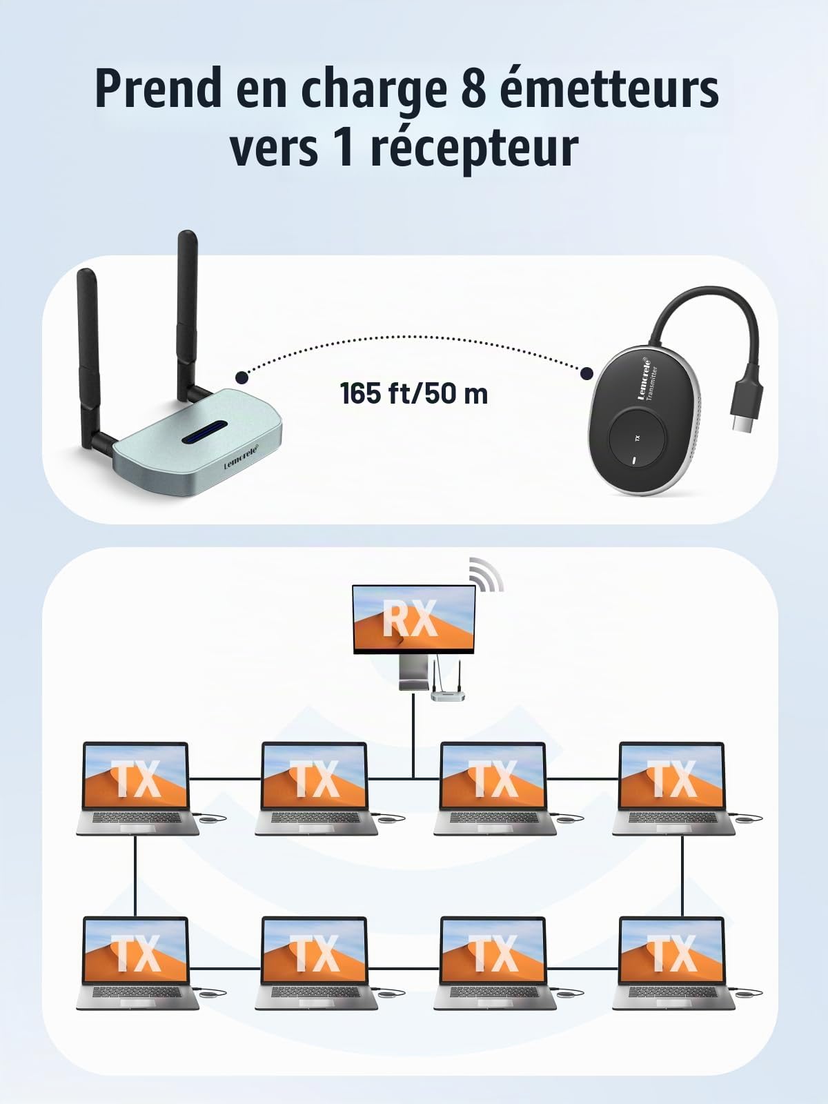 Lemorele Émetteur USB-A et récepteur HDMI sans Fil, 50 m, 1080P@60Hz