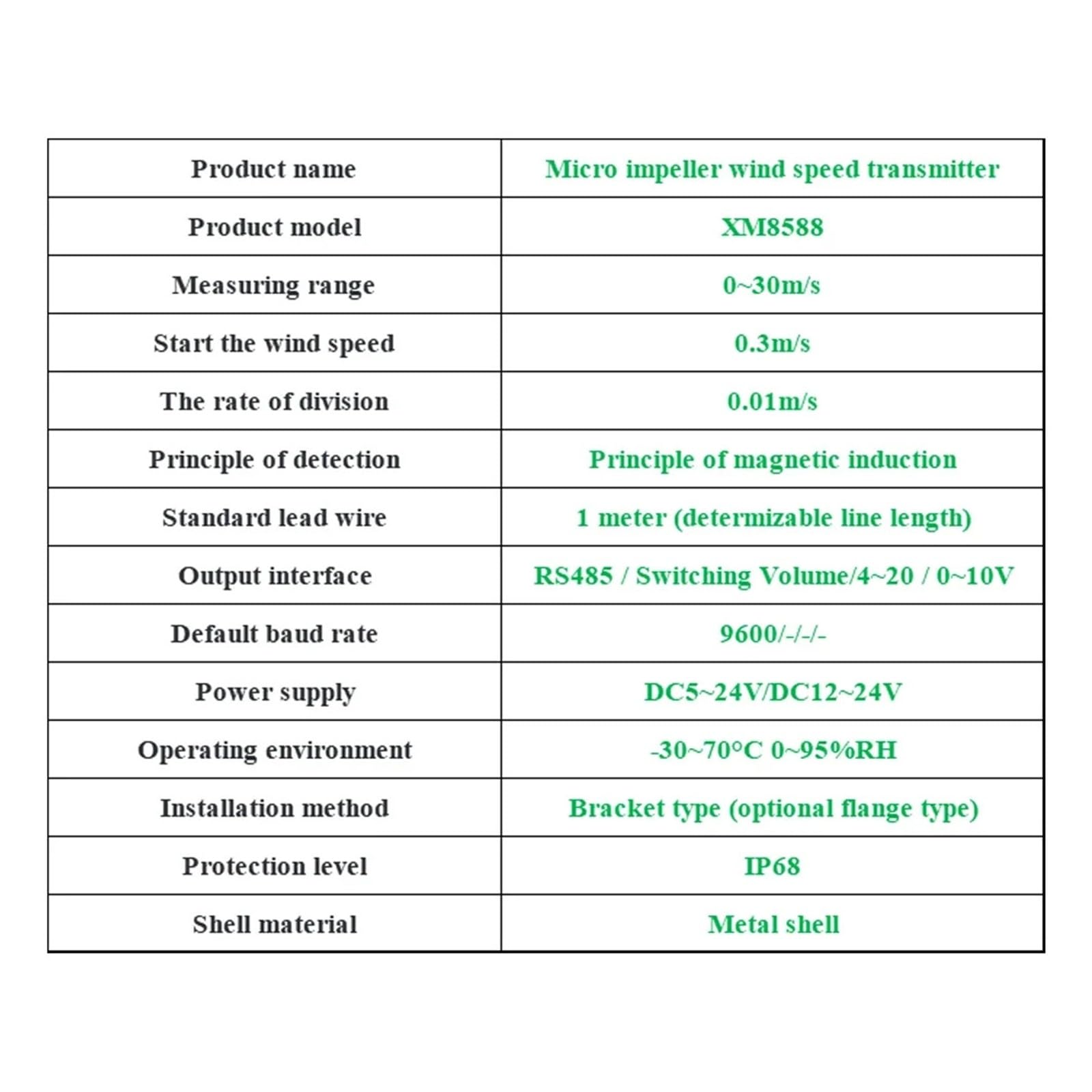 Miniature Impeller Wind Speed Sensor, Breeze Weather Monitoring Measuring Instrument, High Sensitivity Anemometer Transmitter(4-20MA 0-20ms)