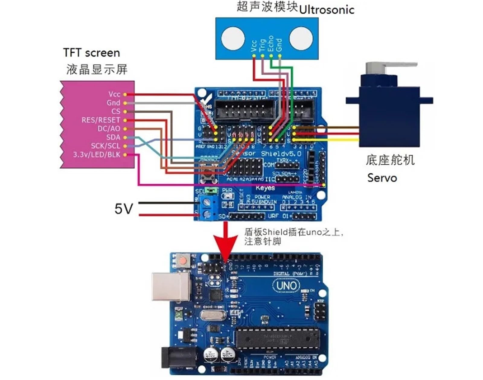Mini Radar Ultrasonic Radar Maker Progetto Arduino Open Source Robot di rilevamento dello schermo LCD Tft(Only Frame)