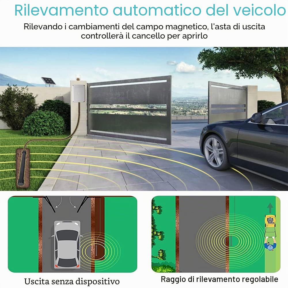 Sensore automatico di apertura del cancello/uscita dell'automobile, rivelatore del cancello, apertura automatica, bacchetta dell'uscita, rivelatore del veicolo, installazione facile