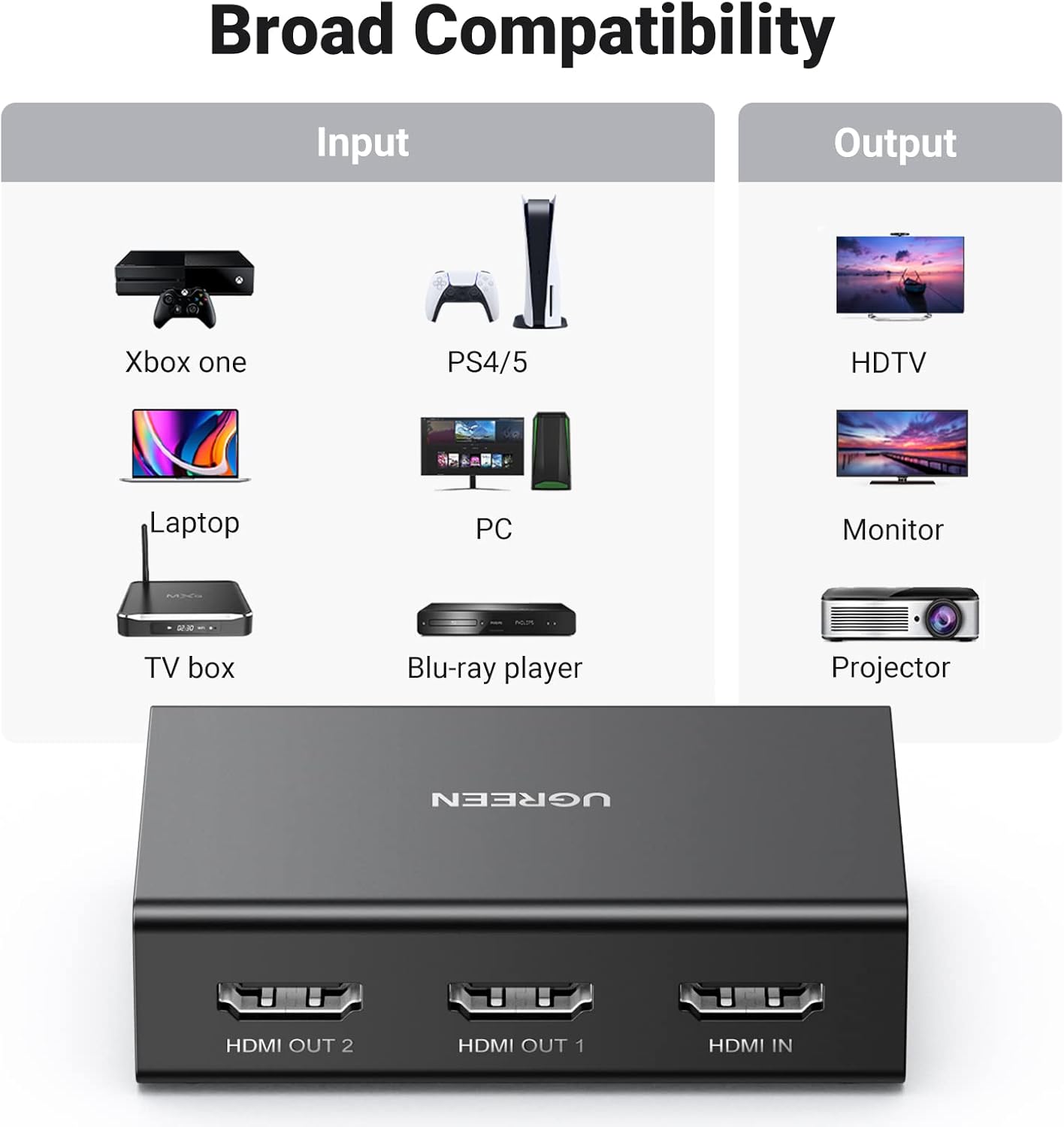 UGREEN HDMI Splitter 1 in 2 Out 4K@60Hz HDMI Splitter for Dual Monitors with 1.7FT HDMI Cable Support HDCP 2.2 3D HDR EDID HDMI Adapter Only Mirror Screen Compatible with TV Monitor Projector PS5
