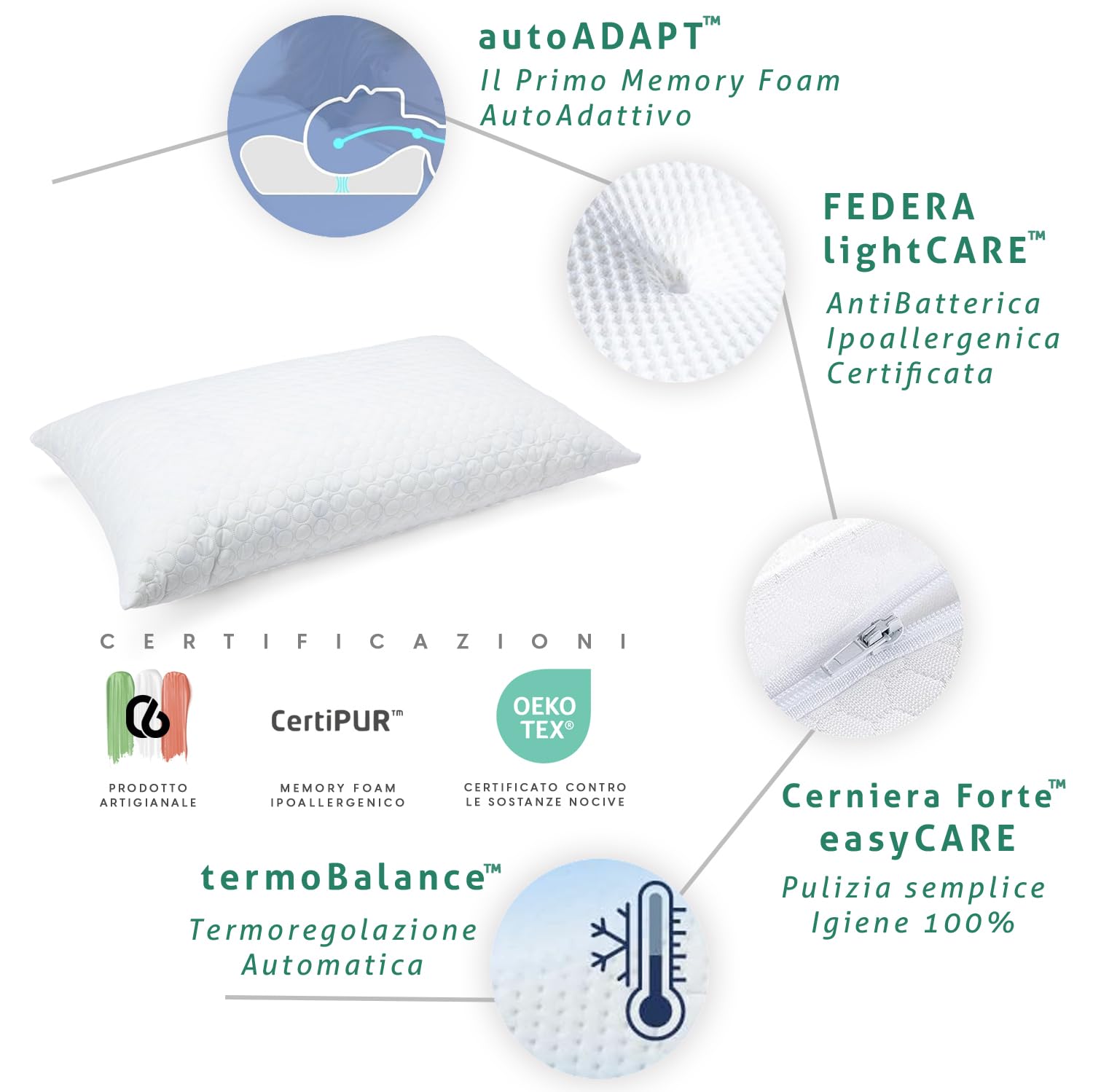 Zeropuntosei Cuscino Cervicale Memory Foam AutoAdattivo Energetico Guanciale Ortopedico per Supporto al Collo Ergonomico Traspirante Antirussamento Anallergico Federa Lavabile