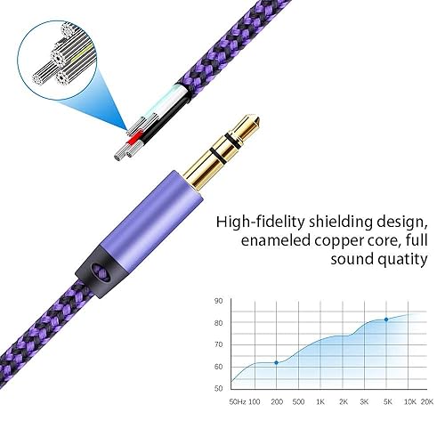 Miniatura 6 de Cable auxiliar de 10 pies, cable de audio de 0.138in, cable de audio macho a macho, cable auxiliar estéreo para automóvil, punto ecológico, altavoz