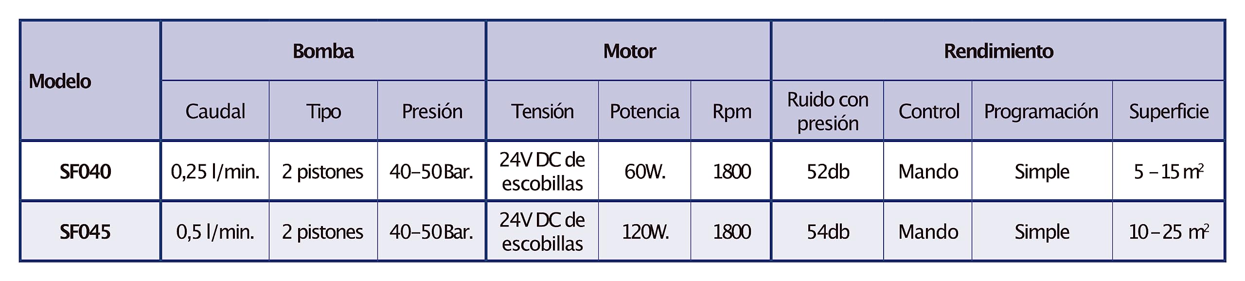 Kit de Nebulización de Exteriores, con 12 Puntos de enfriamiento
