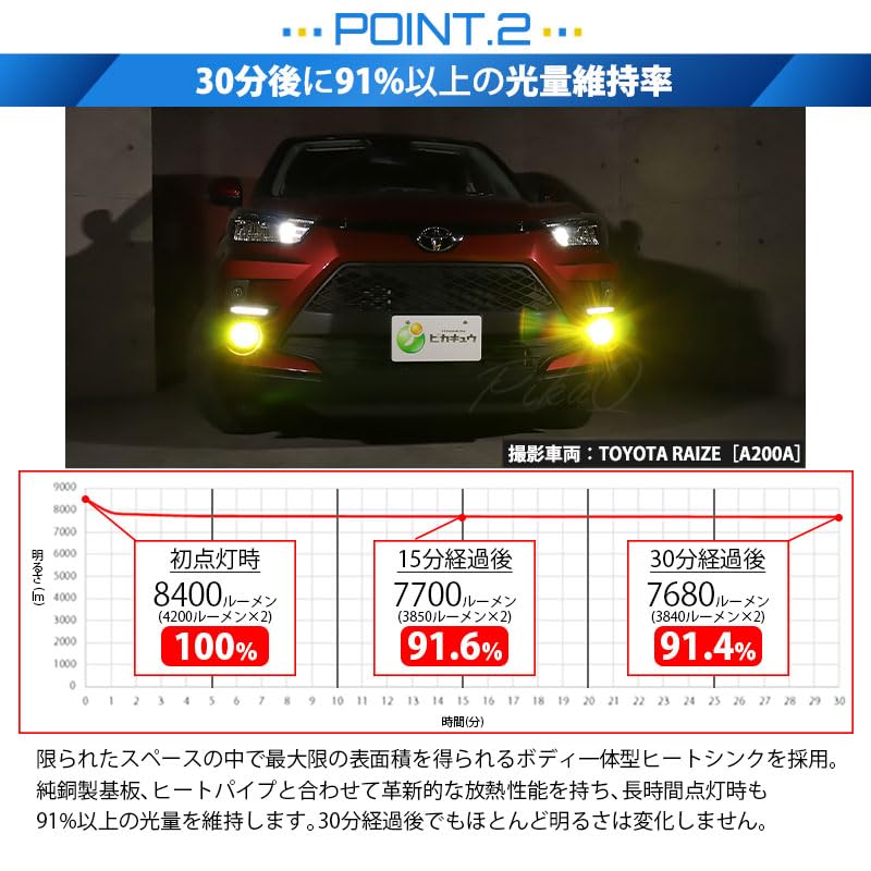 実働外し】トヨタ 純正 A200A A210A ライズ LED ヘッドライト ヘッド