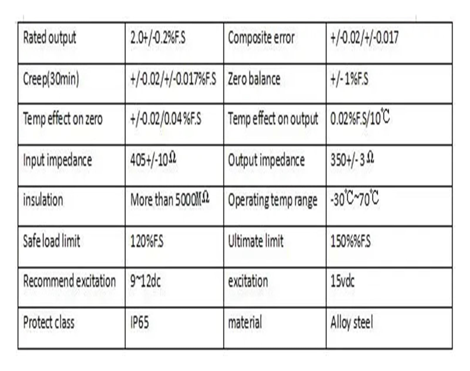 Electronic Scale Weight Sensor Load Cell, 5KG 6KG 10KG 20KG 30KG 60KG (Size : 60kg)