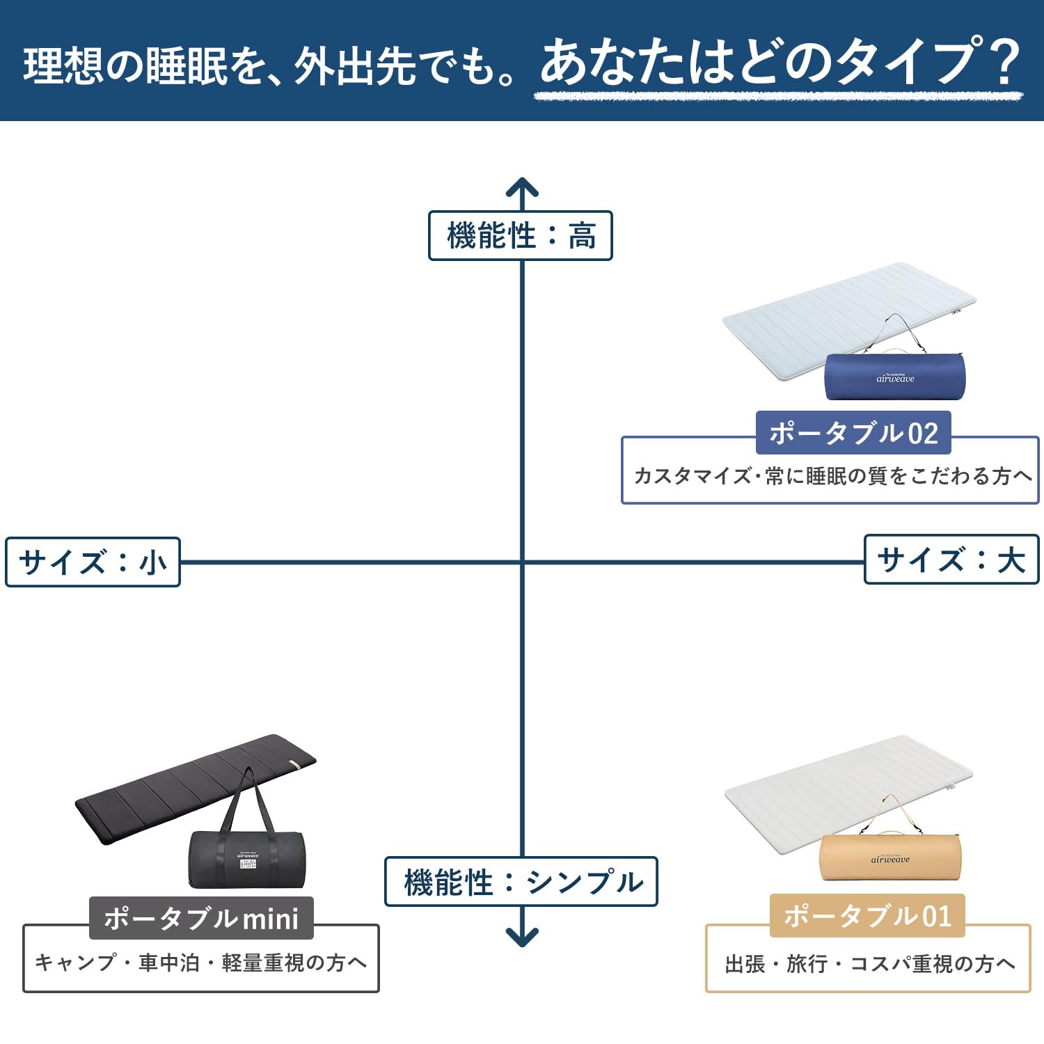 Amazon.co.jp: エアウィーヴ(airweave) マットレス ポータブル 01 幅約