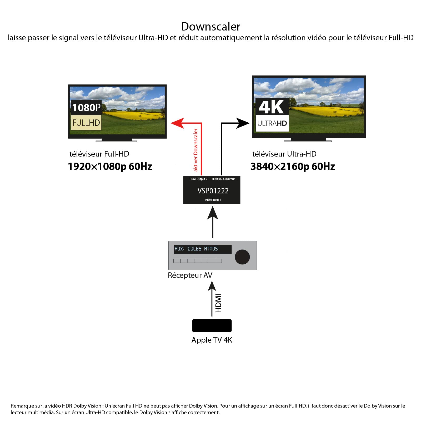 FeinTech VSP01222 Répartiteur HDMI 2.0 2 entrées 2 Sorties Scaler Arc-Pass pour récepteur AV 4K 60Hz HDR