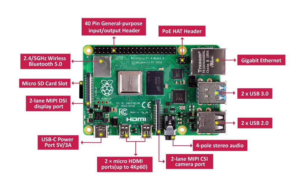 ラズベリーパイ 4 コンピューターモデルB 2GB Raspberry Pi 4 ラズパイ 4 TELEC認定取得済み 技適マーク入り