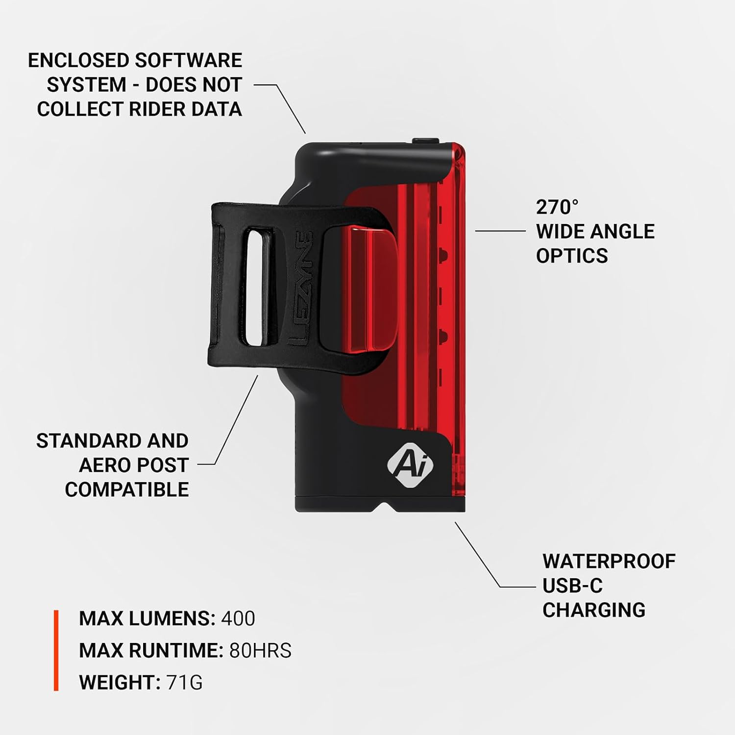Diagram illustrating additional features of the LEZYNE Strip Pro AI Alert 400+ Rear Light, including enclosed software, 270-degree optics, standard and aero post compatibility, waterproof USB-C charging, 400 lumens, 80 hours runtime, and 71g weight.