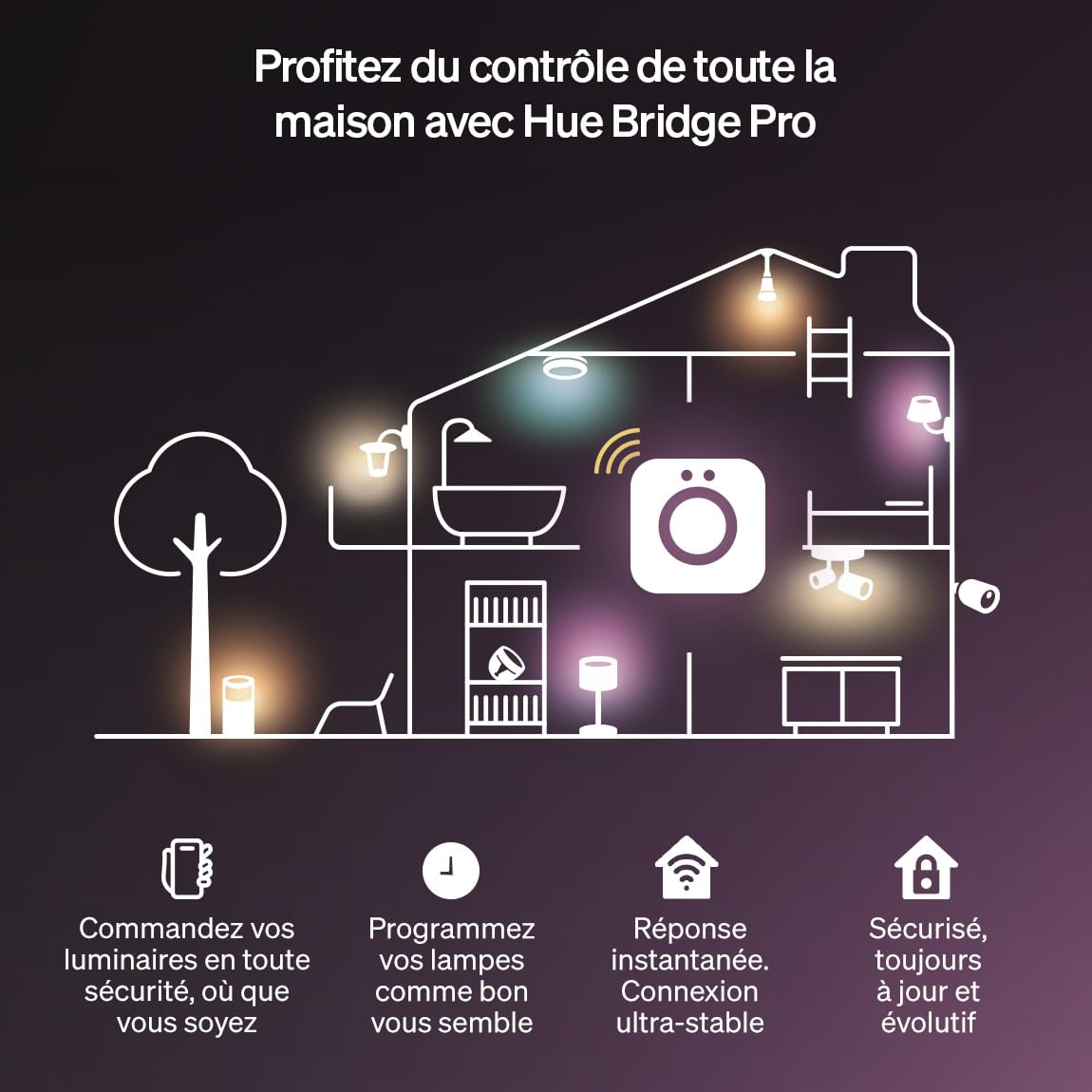 Philips Hue Ruban LED Flux intérieur 5M, 2000 lm, Ambiance et couleur vive, Bande LED lumineuse flexible et découpable, Couleurs Chromasync, Contrôlable via commande vocale et appli