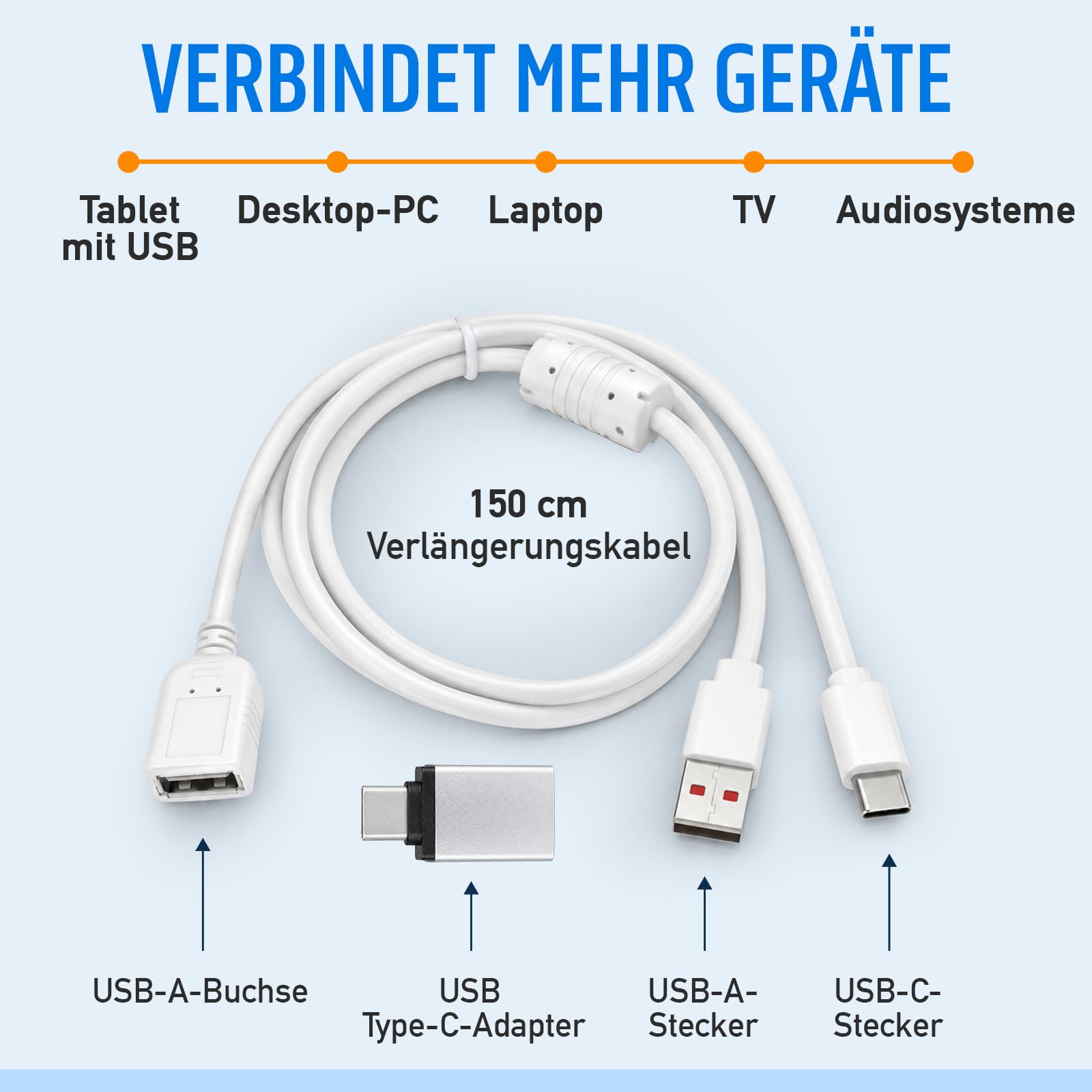 Auto CD Player Tragbar mit USB AUX und Fernbedienung für Fahrzeuge | Stoßfeste Technik ohne komplizierte Installation auch als Laufwerk für Laptops, Weiß
