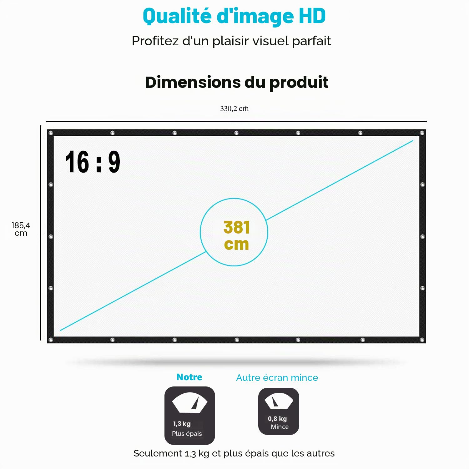 TOWOND Ecran Projecteur Portable, 150 Pouces Écran de Projection Pliable et Lavable, 4K HD 16:9 Écran de Videoprojecteur Double Face pour Intérieur Cinéma Maison