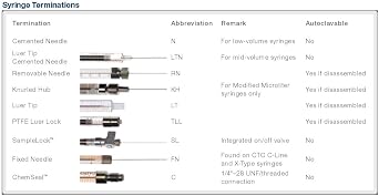 80336 Hamilton 701RN 10ul Syringe, 26s/2/2 (Pack of 6)