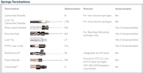 80336 Hamilton 701RN 10ul Syringe, 26s/2/2 (Pack of 6)