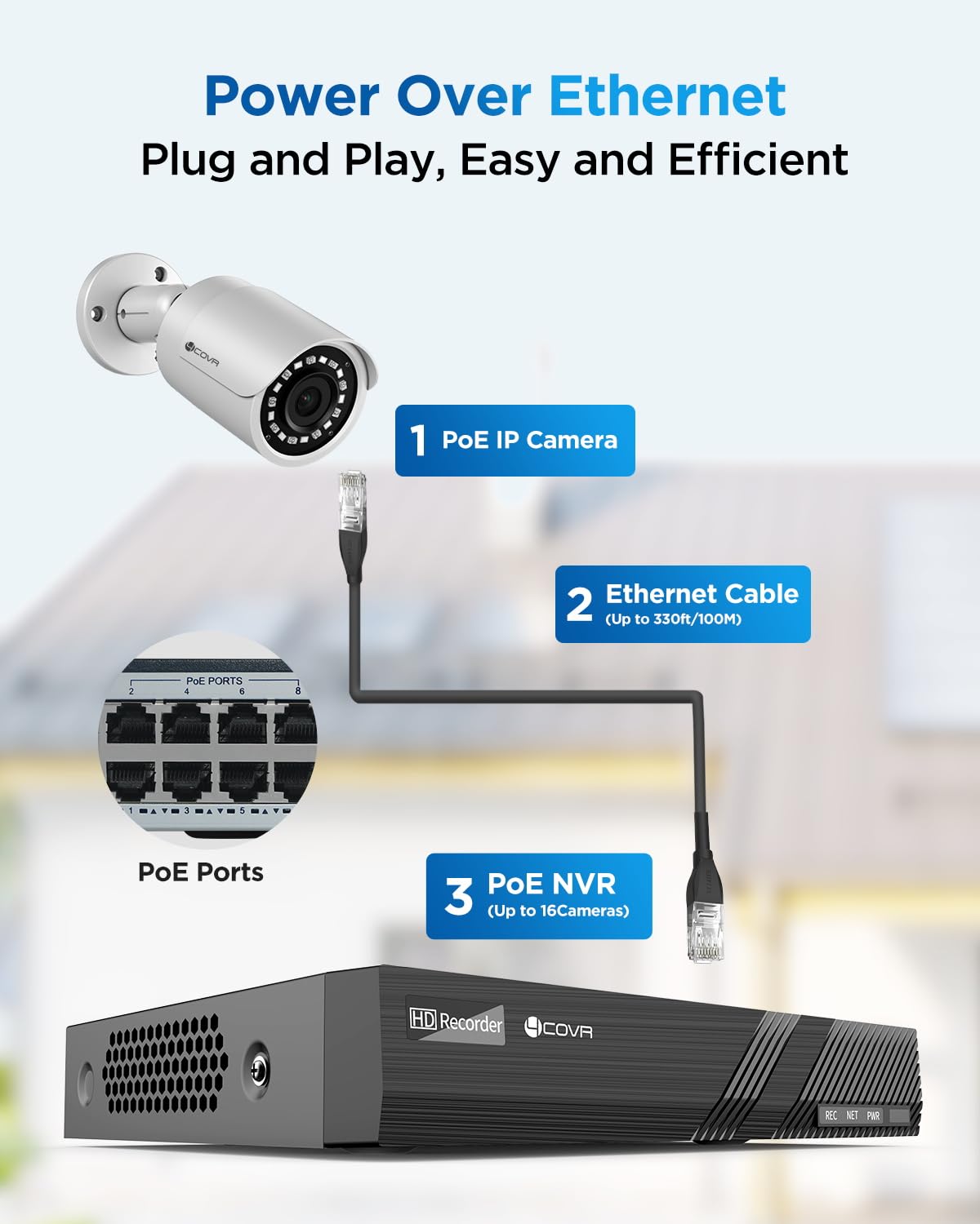 4COVR Registratore video di rete PoE H.265 a 8 canali, HD NVR funziona solo con telecamere IP 4MP/5MP/6MP/8MP, HDD da 2 TB preinstallato e una porta SATA fino a 8 TB, registrazione con accesso remoto