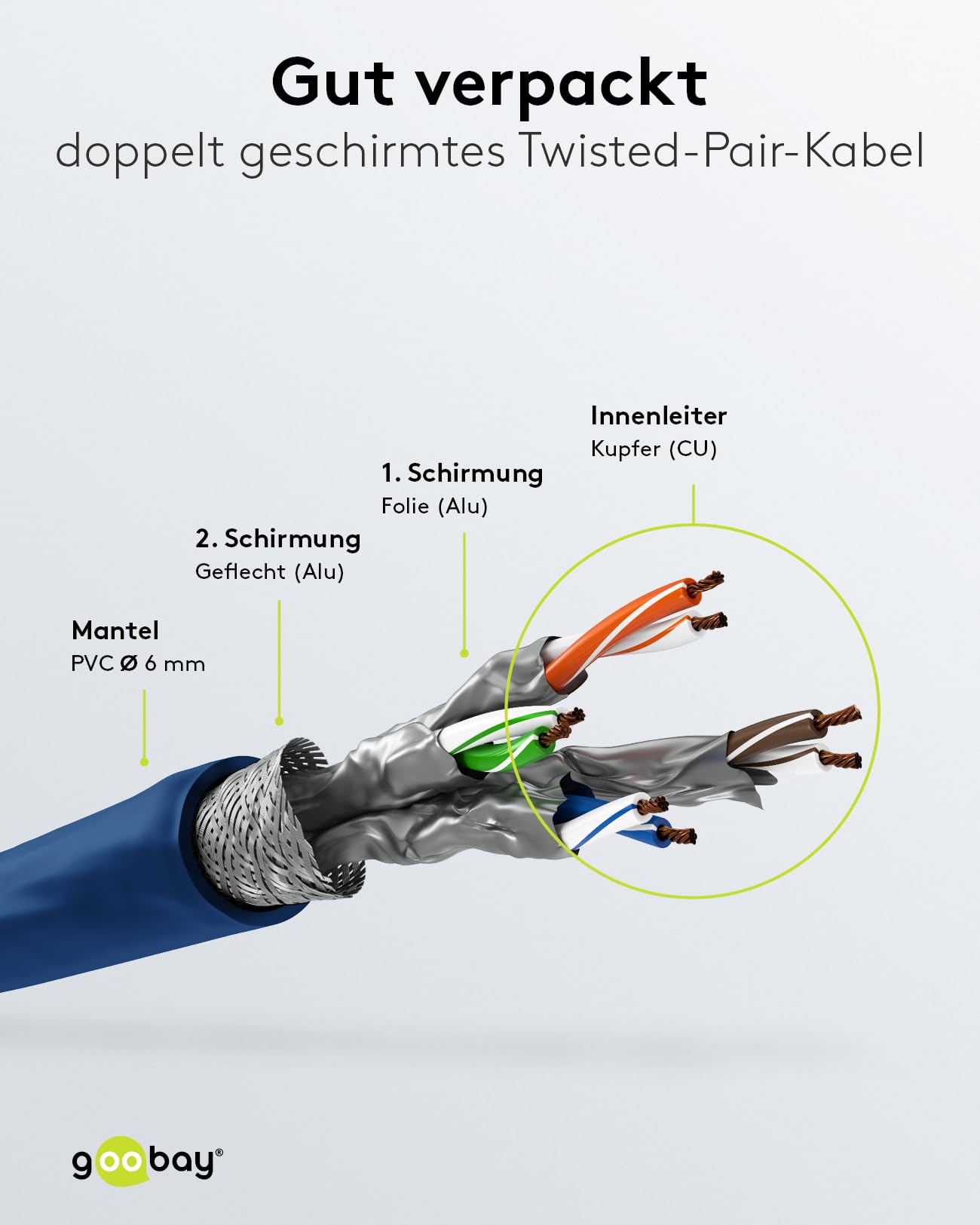 goobay 66032 CAT 6A Network Cable in Set of 5/Patch Cable Shielded S/FTP/CU Ethernet Cable, PiMF - Image 4