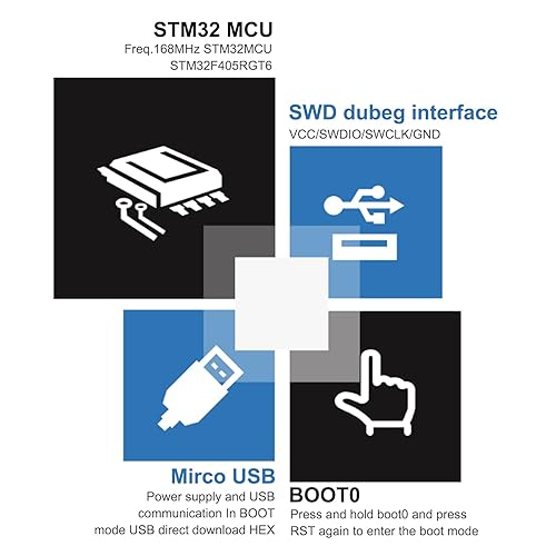 Miniatura 5 de EVTSCAN STM32F405 PYBv1.1 Pyboard, Tablero de Desarrollo Compatible con Micropython, Soporte Bootloader, para Desarrollo de Sistemas Embebidos,