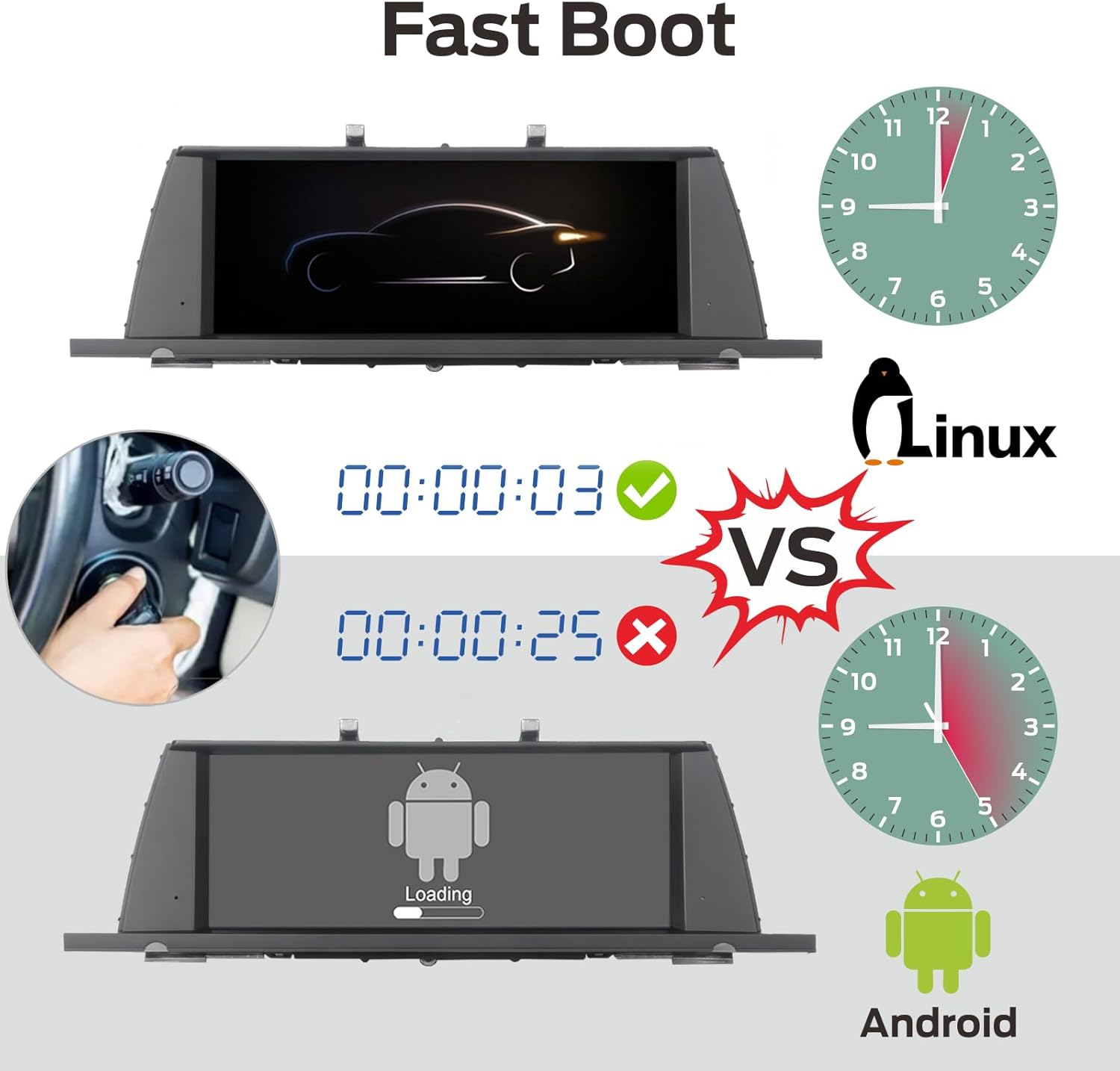 Fast Boot Linux Car Stereo Compatible with BMW 5GT Series F07 (2013-2017) NBT iDrive Upgrade |Bluetooth/Wireless CarPlay/Android Auto | Retains OEM Controls