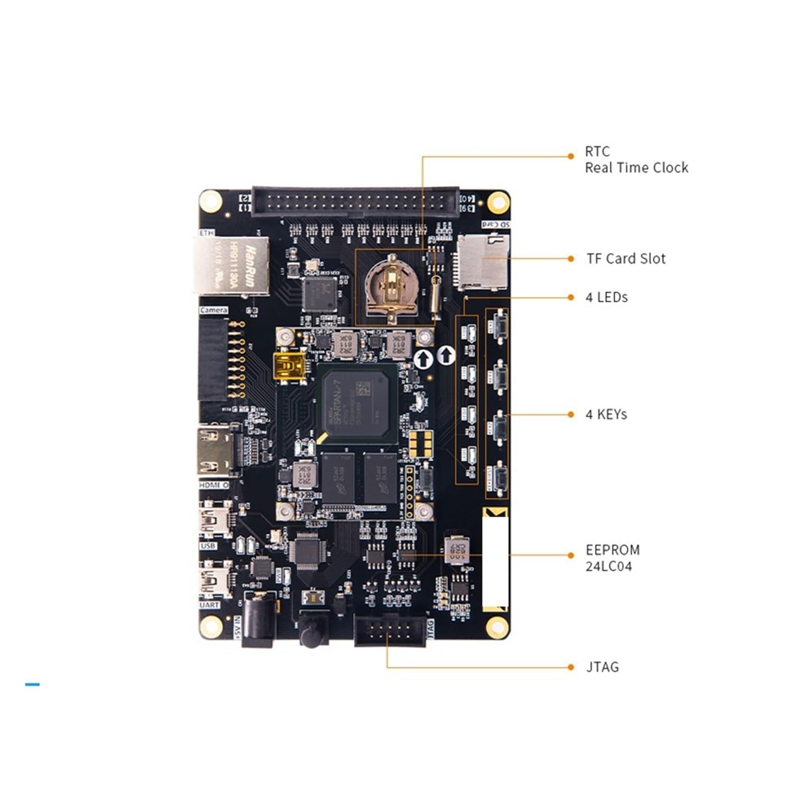 Amazon.com: PULME Spartan-7 XC7S50 VIVADO FPGA Development Board