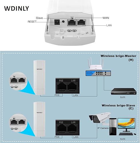 Miniatura 6 de WDINLY 5.8G 2KM 450Mbps Wireless Bridge Outdoor Ethernet, WiFi Bridge CPE Extender Point to Point Outdoor Long Range with Ethernet Port, Ideal for