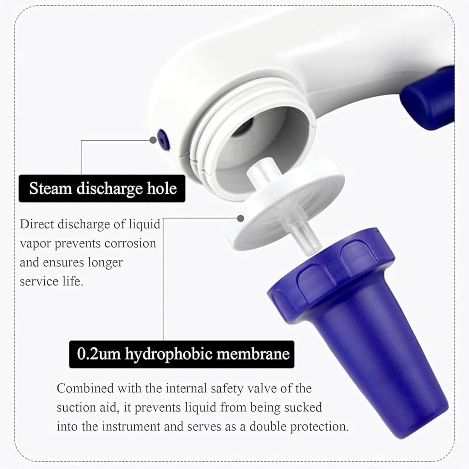 Pipeta motorizada automática digital, pipeta electrónica de velocidad ajustable, velocidad de succión de 50 ml en < 10 segundos, rango de 0,1 a 200 ml, filtro hidrofóbico para química y biología de