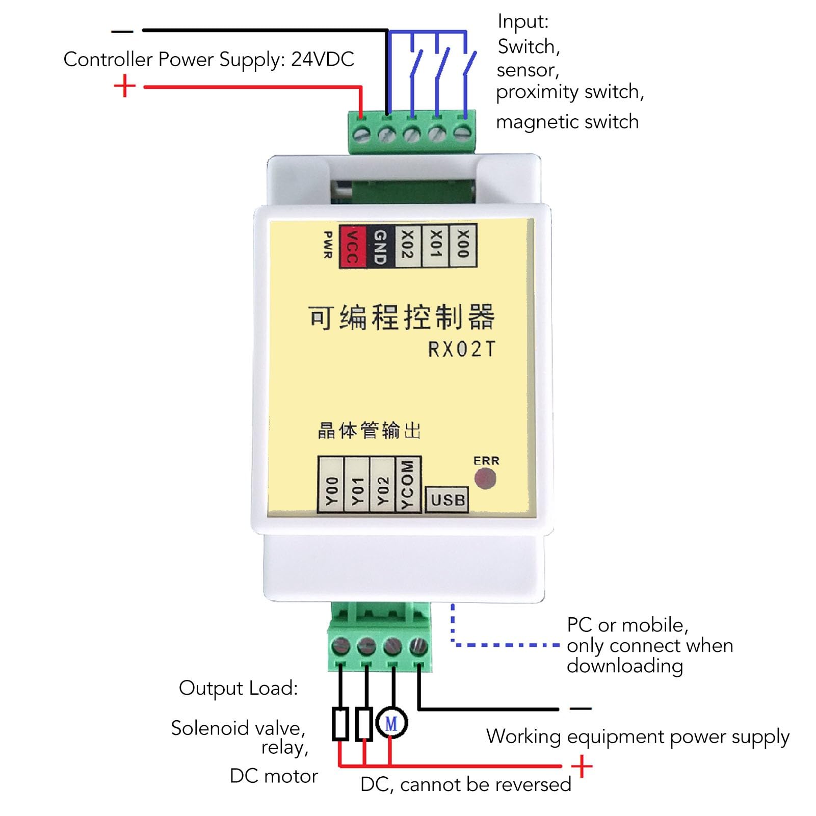 Scheda di controllo per automazione industriale 12 uscite 24V Design compatto Sensore motore Controller per elettrovalvola per la produzione di imballaggi Tessile