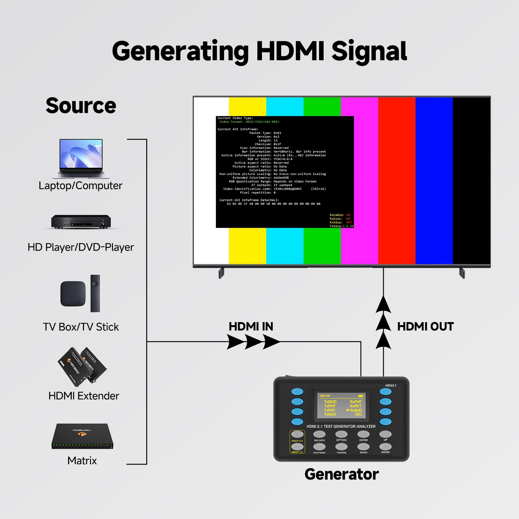 Amazon.com: HDMI Test Signal Generator Analyzer Up to 8K 60Hz HDR
