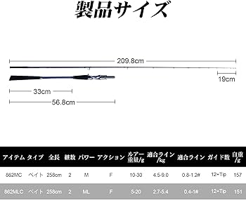 Amazon | Goture エギングロッド ベイトロッド 862MLC 2.58M 【チタン