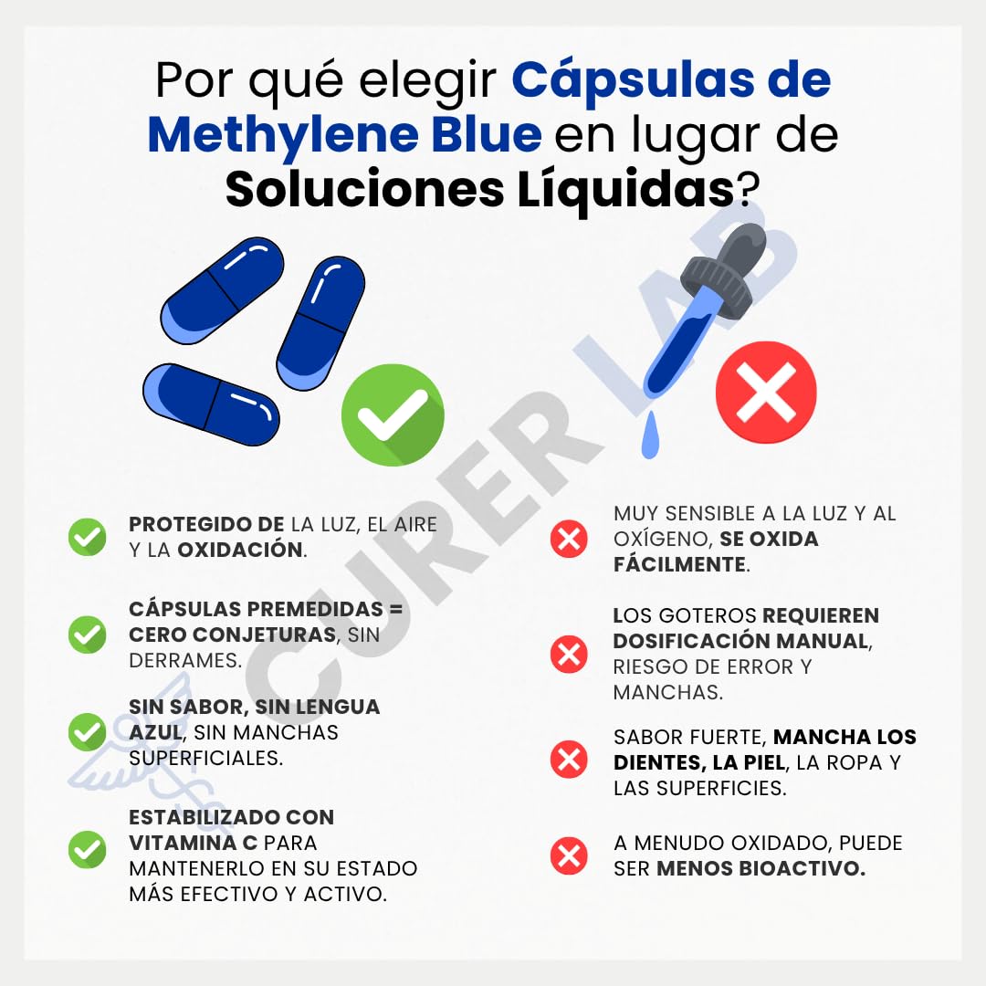 Methylene Blue USP Grade 20 mg | 60 Cápsulas | Pureza Ultraalta | Calidad Farmacéutica 99,99 % – Testado por Terceros | Libre de Formaldehído | Con Vitamina C | Fabricado en Europa
