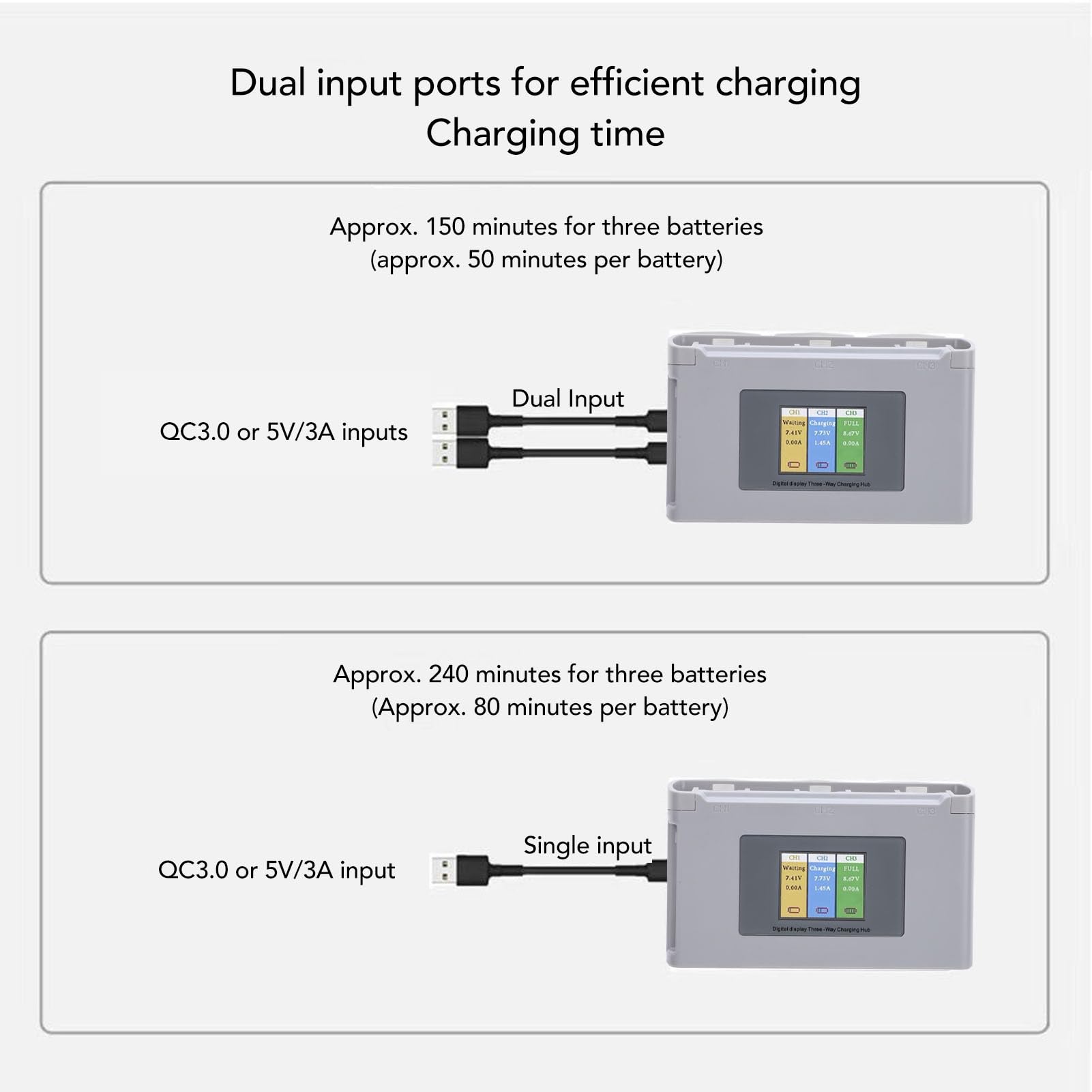 Ładowarka Mini 2Pro, 3-kanałowy Dwukierunkowy Koncentrator ładowania, Przenośna Wielofunkcyjna Szybka ładowarka USB z Cyfrowym Wyświetlaczem, ładowanie 3 Akumulatorów Po Kolei