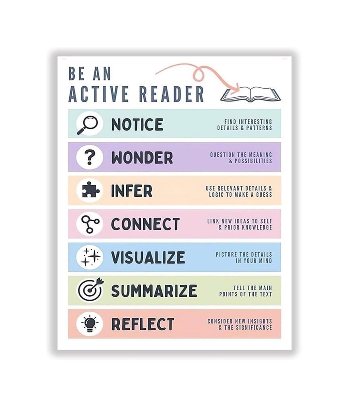 XHAJCSJWGD Classroom Reading Strategies Metal Tin Sign Wall-Art for Comprehension Improvement School Library Homeschool Teacher Decor 8 X 12 inch