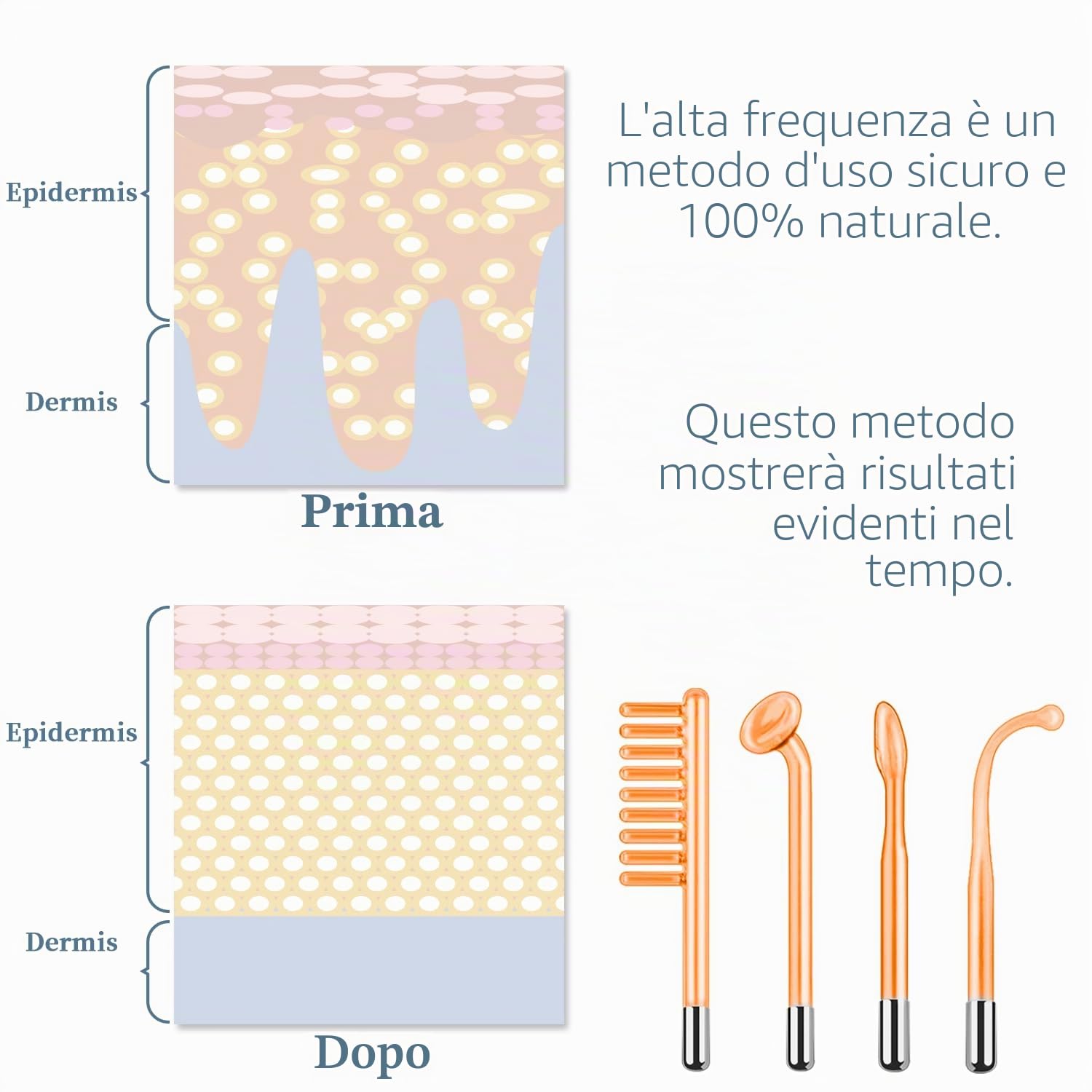 Portatile Alta Frequenza Viso Professionale - TUMAKOU 4 in 1 Elettroterapia Massaggiatore Facciale per Rimozione dell'Acne, Rughe, Linee Sottili, Gli occhi gonfi, Rafforzamento della pelle