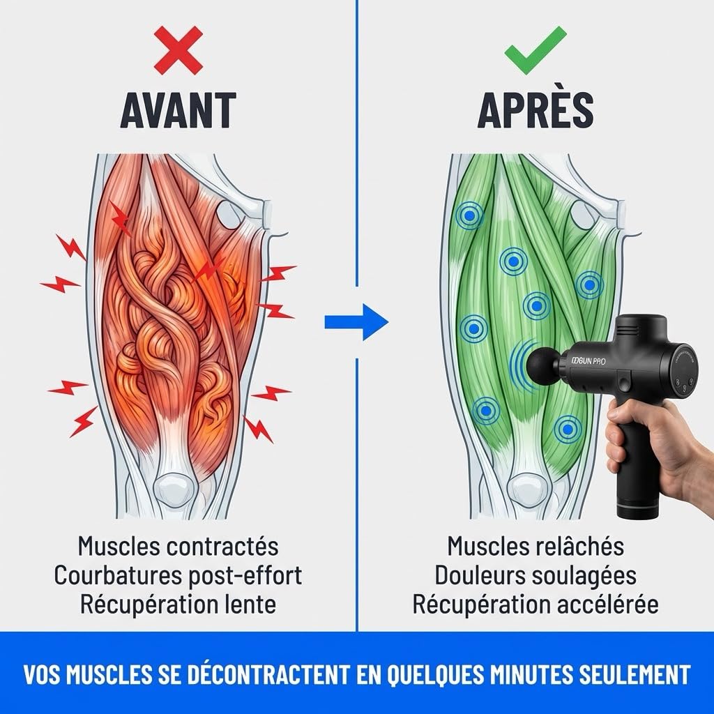 Pistolet de Massage - IZIGUN PRO