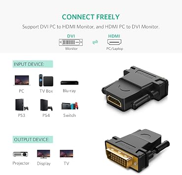 Ugreen DVI to HDMI Converter Adapter