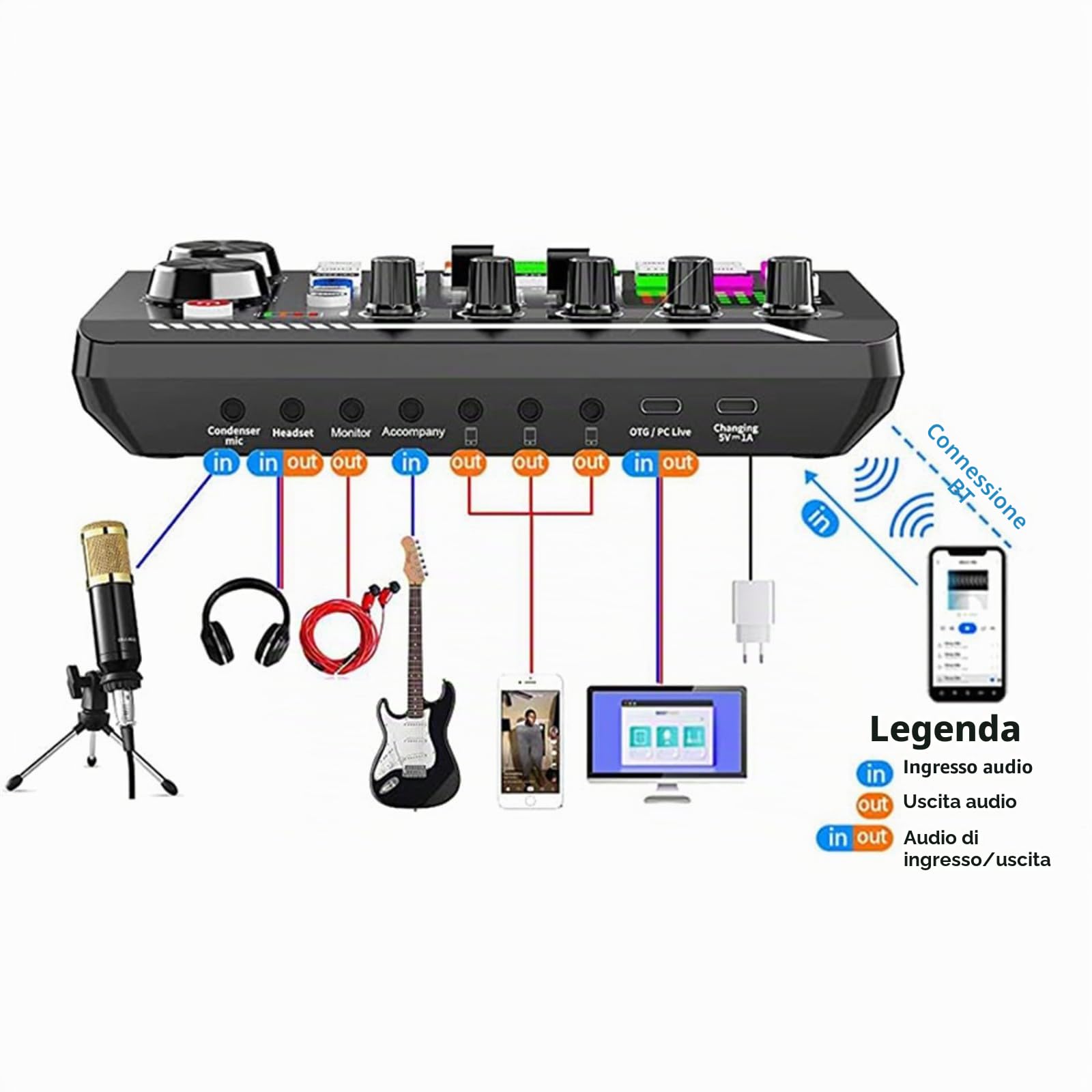 Set di microfoni per podcast, BM-800 Set di microfoni a condensatore con kit scheda audio F998 live, set di attrezzature per podcast con cambiavoce e funzioni di mixaggio
