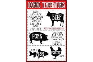 Indispensable Beef Chart Stickers: Your Culinary Thermometer for Perfectly Grilled Delights