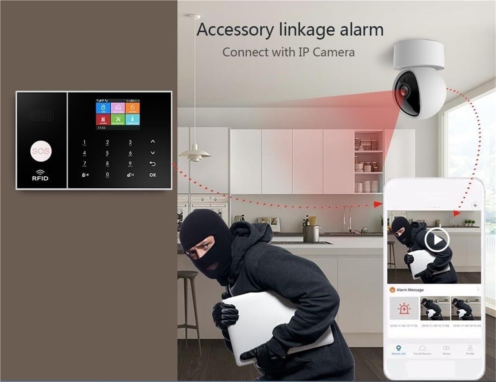 Sistemi Di Allarme Sicurezza Domestica, Antifurto Intelligente