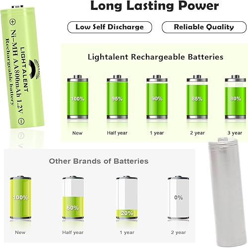 Miniatura 6 de Lightalent Ni-MH - Baterías recargables AA, doble A de alta capacidad, 1.2 V, precargadas para paisajismo de jardín, luces solares al aire libre,