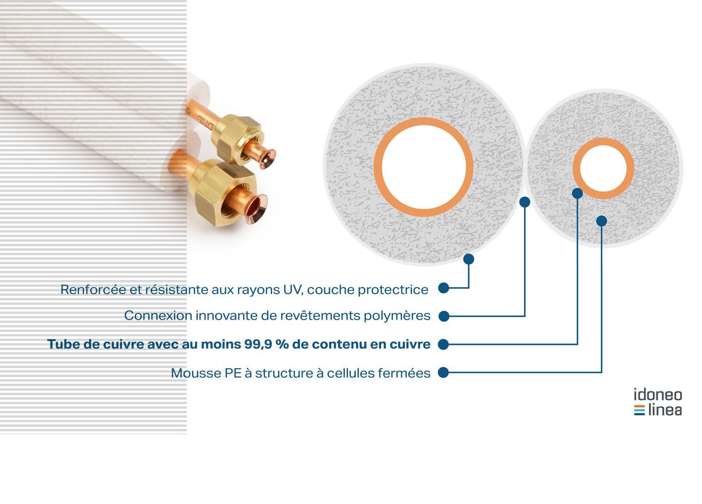 Liaison frigorifique 1/4 3/8 | Tuyau de Cuivre Tube en Cuivre pour Climatiseur| Tuyau clim 1/4 3/8 | Tube climatisation split| 9000/12000 BTU| 1-25m(Avec Écrous, 4m)