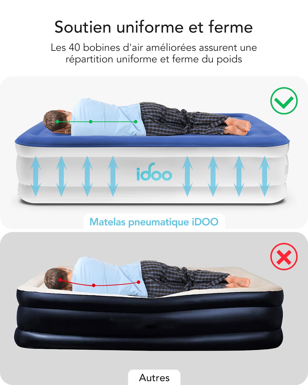 iDOO Matelas Gonflable 2 Personnes, Lit Gonflable avec Pompe Intégrée, Gonflage Rapide en 3 Minutes, Lit D'appoint Doux et Confortable, Matelas Pneumatiques pour Maison et Camping-152x203x46cm